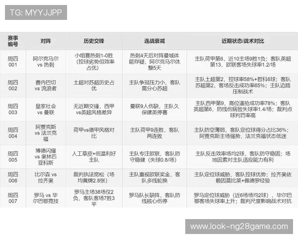 基于数据分析的精准足球比赛胜负预测模型研究 基于数据分析的精准足球比赛胜负预测模型研究